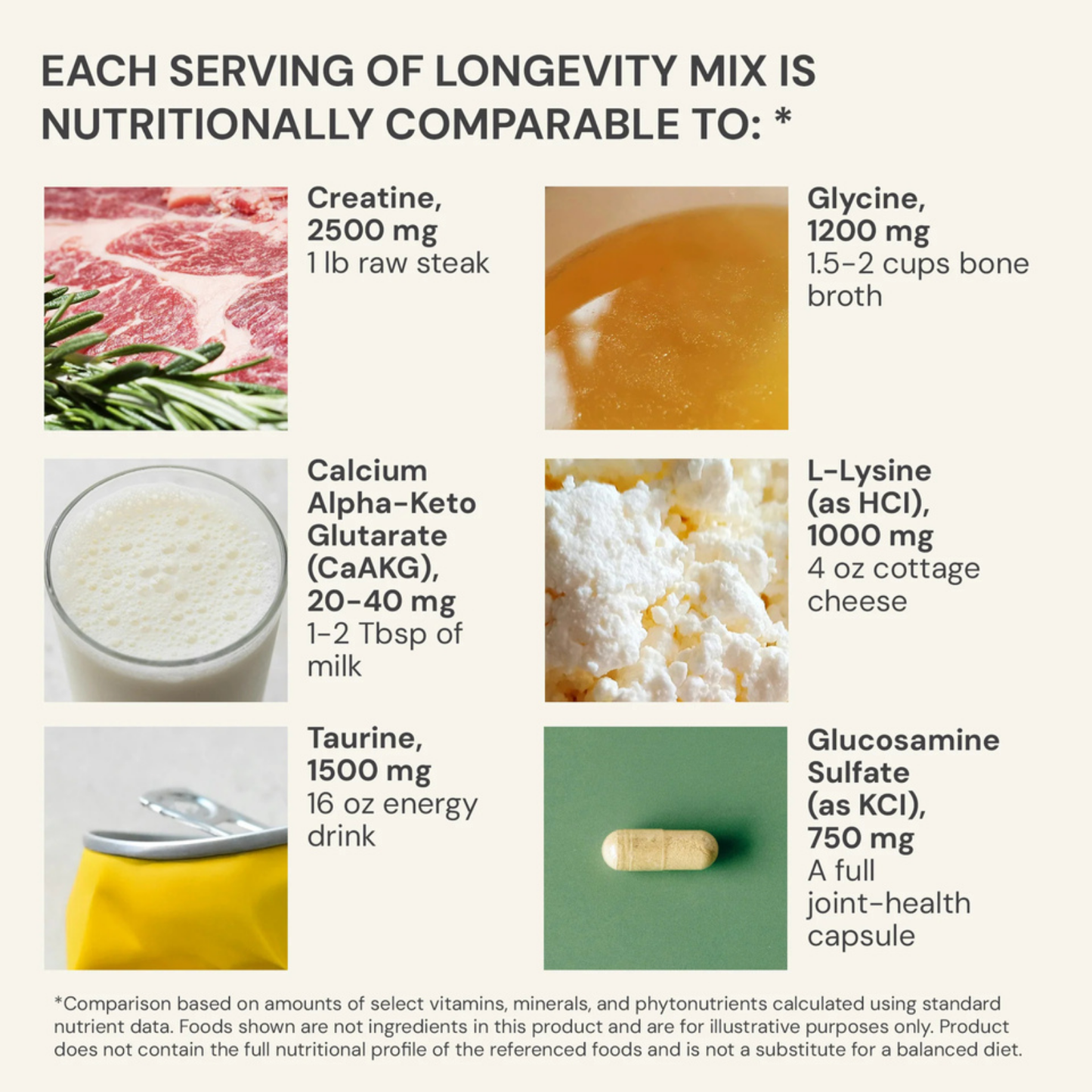 Longevity Mix