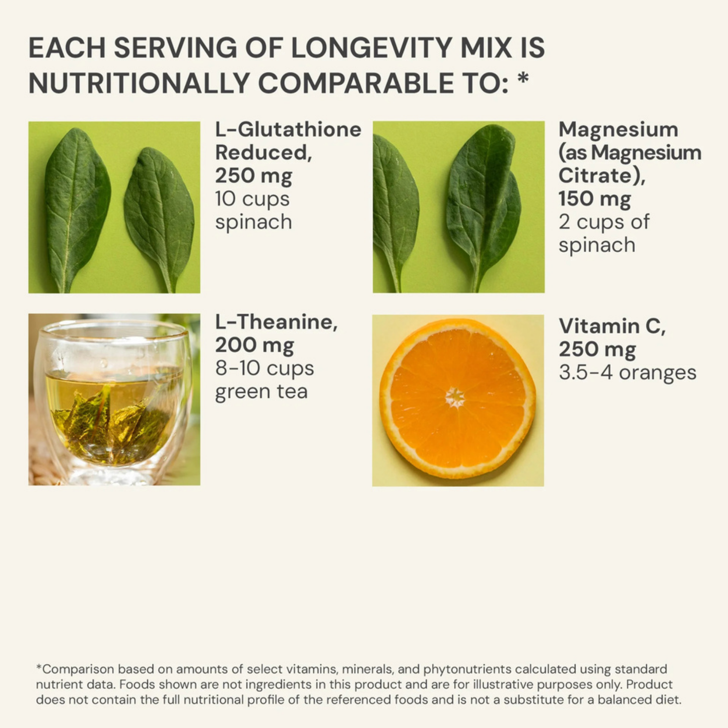 Longevity Mix