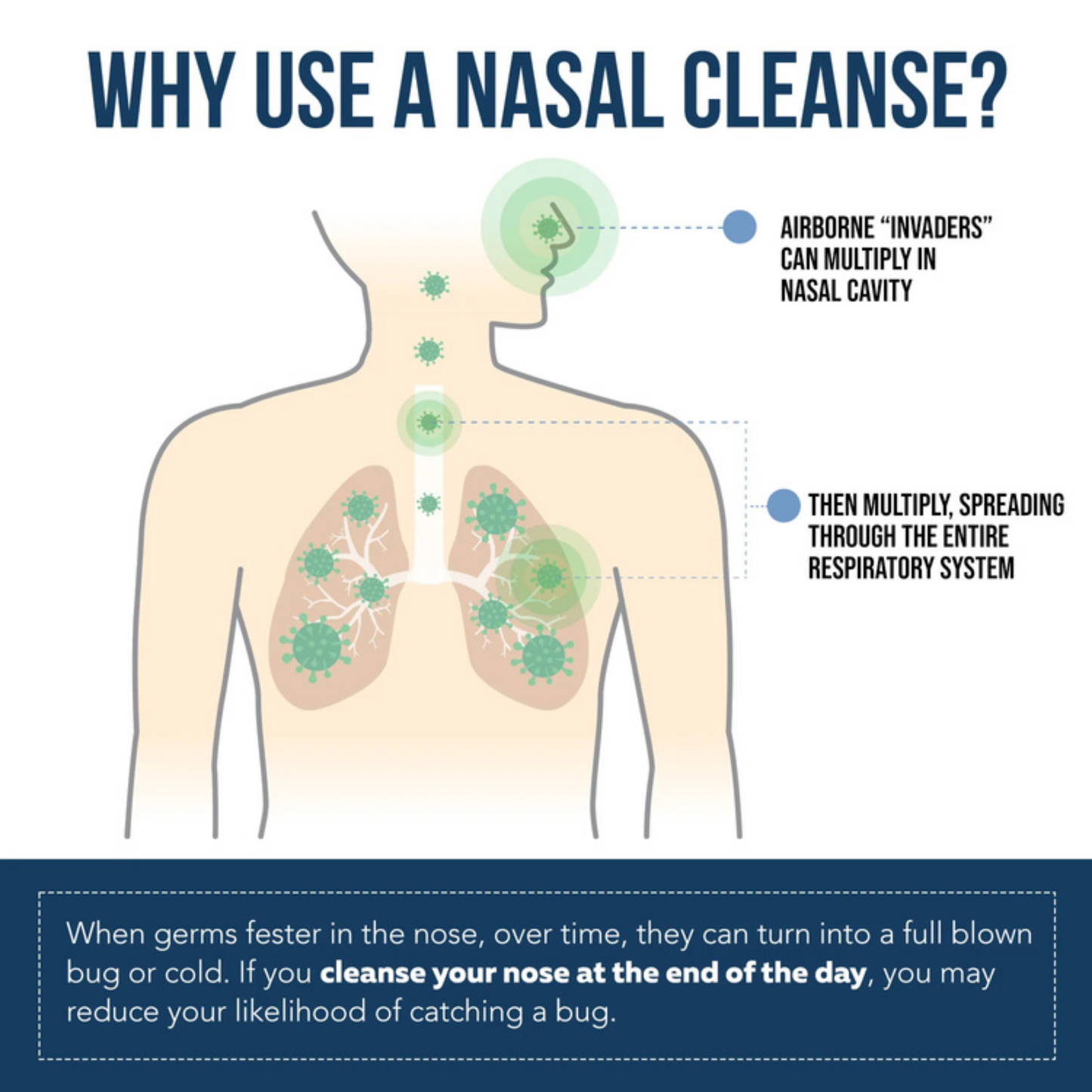 Nasal Cleanse