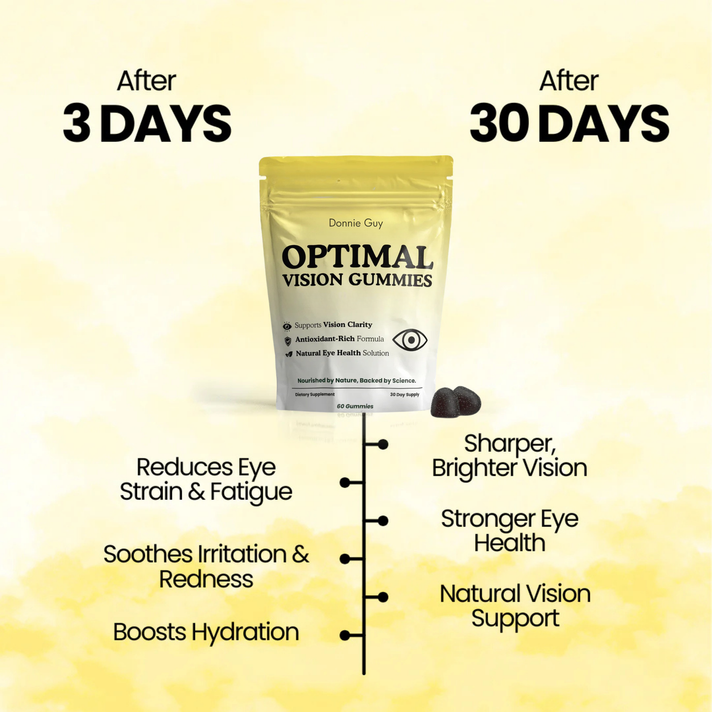 Optimal Vision Gummies