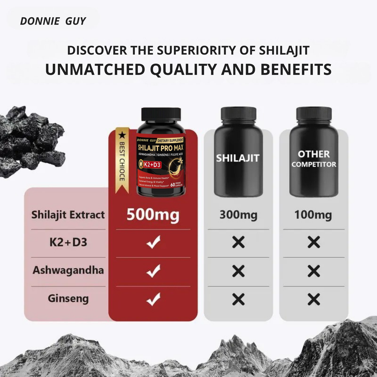 Shilajit Pro Max